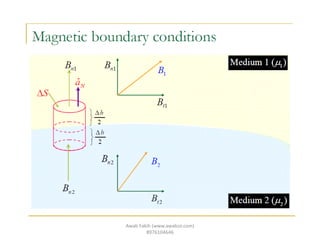 Awab Fakih (www.awabsir.com)
8976104646
 