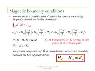 Awab Fakih (www.awabsir.com)
8976104646
 