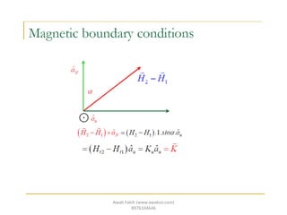 Awab Fakih (www.awabsir.com)
8976104646
 