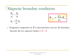 Awab Fakih (www.awabsir.com)
8976104646
 