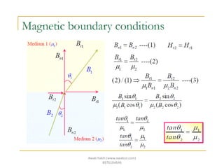Awab Fakih (www.awabsir.com)
8976104646
 