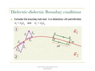 Awab Fakih (www.awabsir.com)
8976104646
 