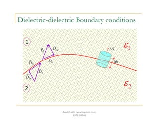 Awab Fakih (www.awabsir.com)
8976104646
 