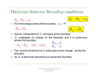 Awab Fakih (www.awabsir.com)
8976104646
 
