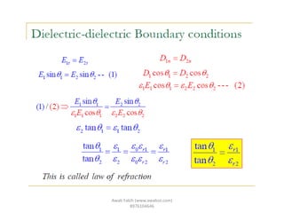 Awab Fakih (www.awabsir.com)
8976104646
 