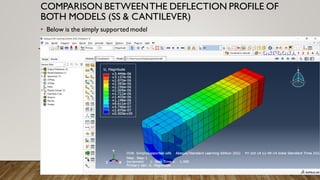 COMPARISON BETWEENTHE DEFLECTION PROFILE OF
BOTH MODELS (SS & CANTILEVER)
• Below is the simply supported model
 