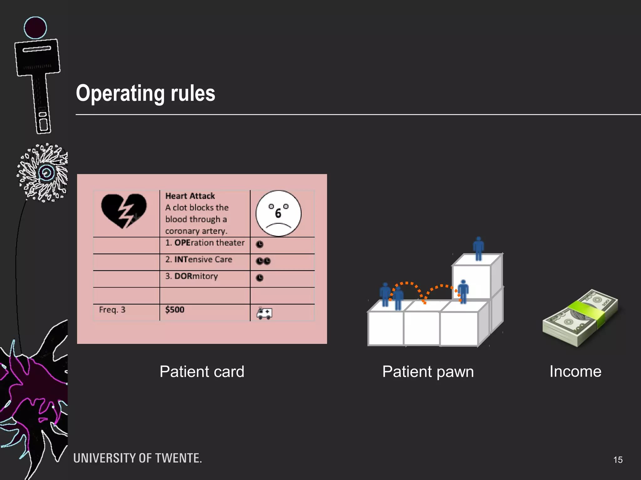 Game plot: a hospital under constant expansion 
Ziekenhuis Ziekenzorg Enschede, 1955 15 
 