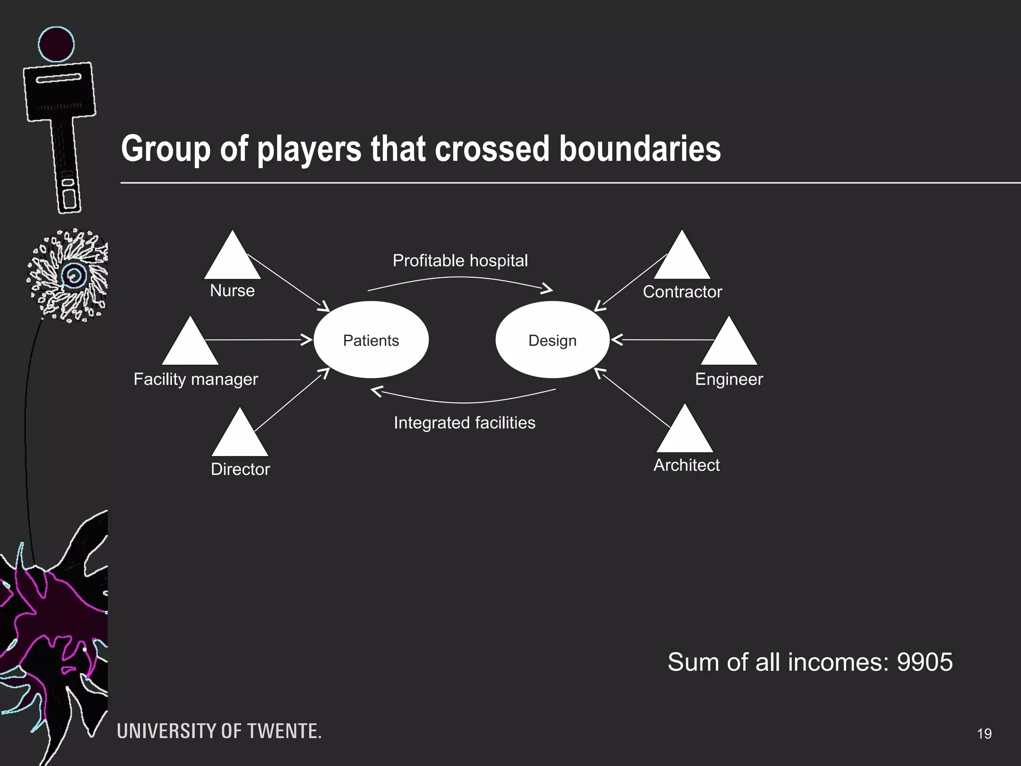 Construction rules 
19 
Building block 
Pipe tile Avoid clashes 
Entry points 
Requirements 
 
