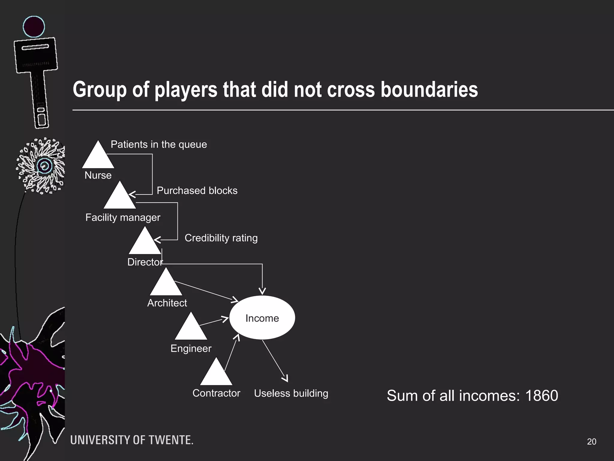 Healthcare rules 
20 
Patient cards Patient walking to 
receive treatment 
Income 
 