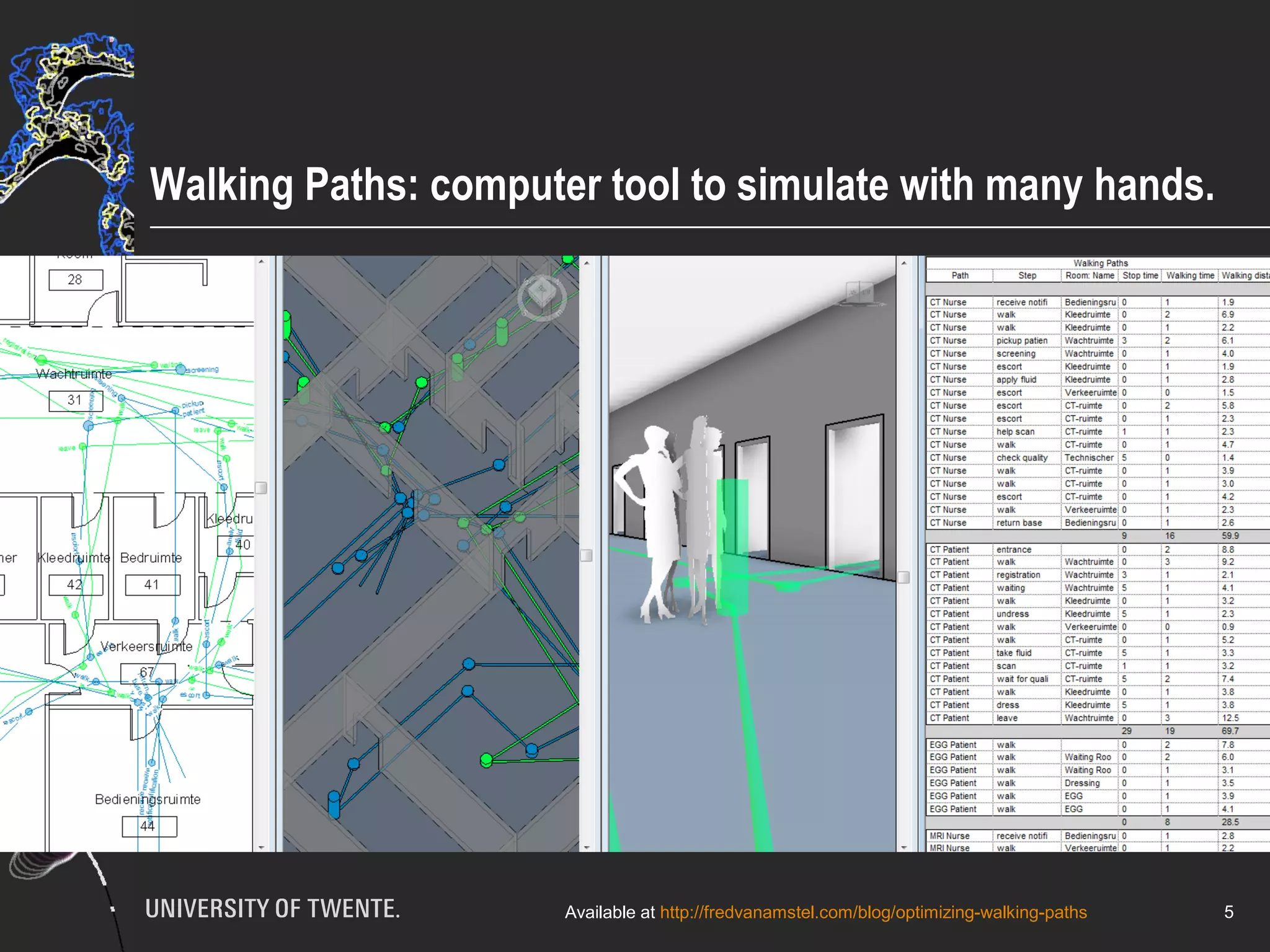 Organizations need to learn how to work in this way 
5 
 Including healthcare professionals in design and vice-versa: 
including architects in healthcare activities 
 Prioritizing care performance (a.k.a. patient-centered design) 
 Adopting integrated contracts 
 Using collaborative technologies 
 