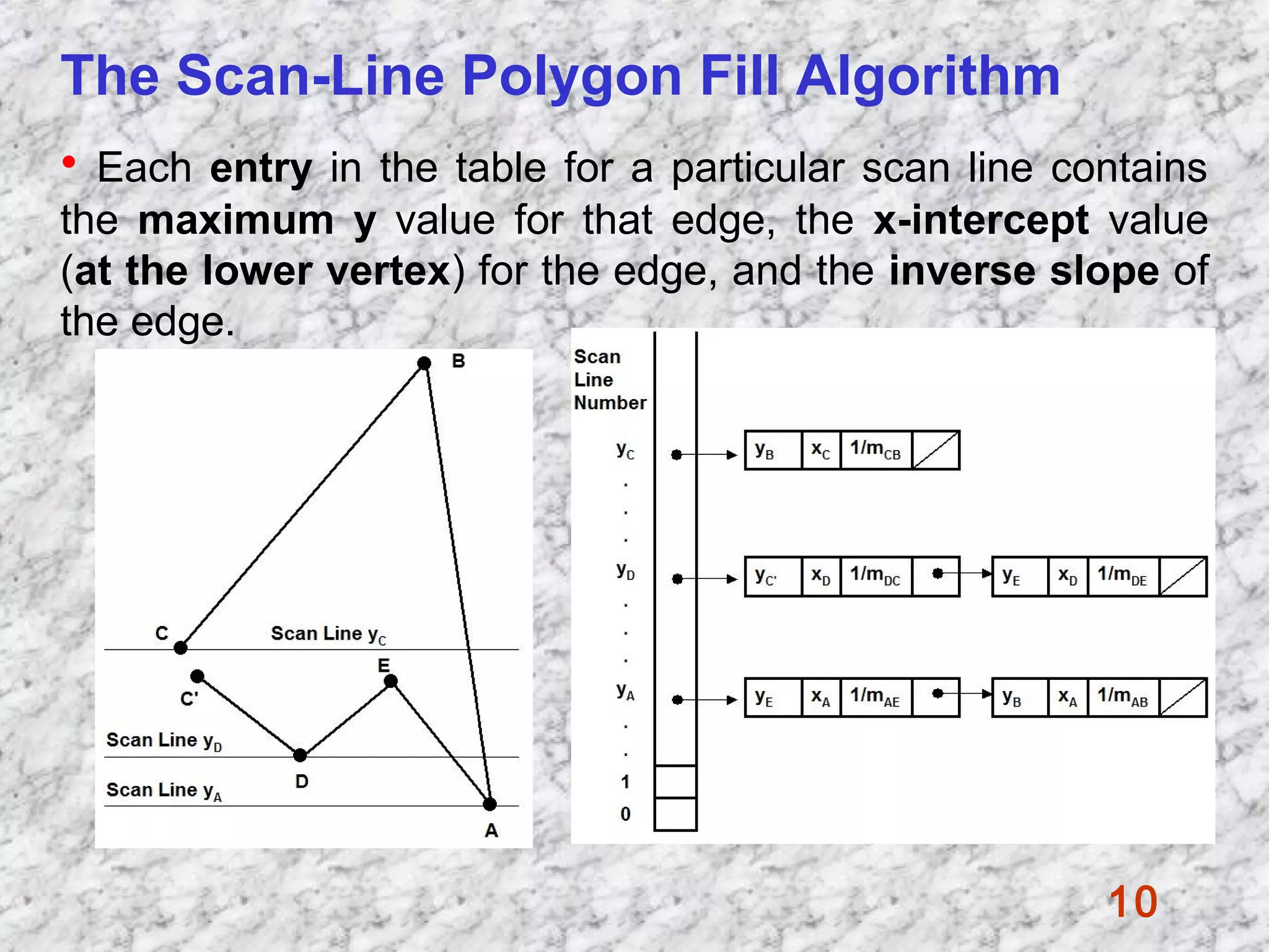 Boundary fill algm | PPT