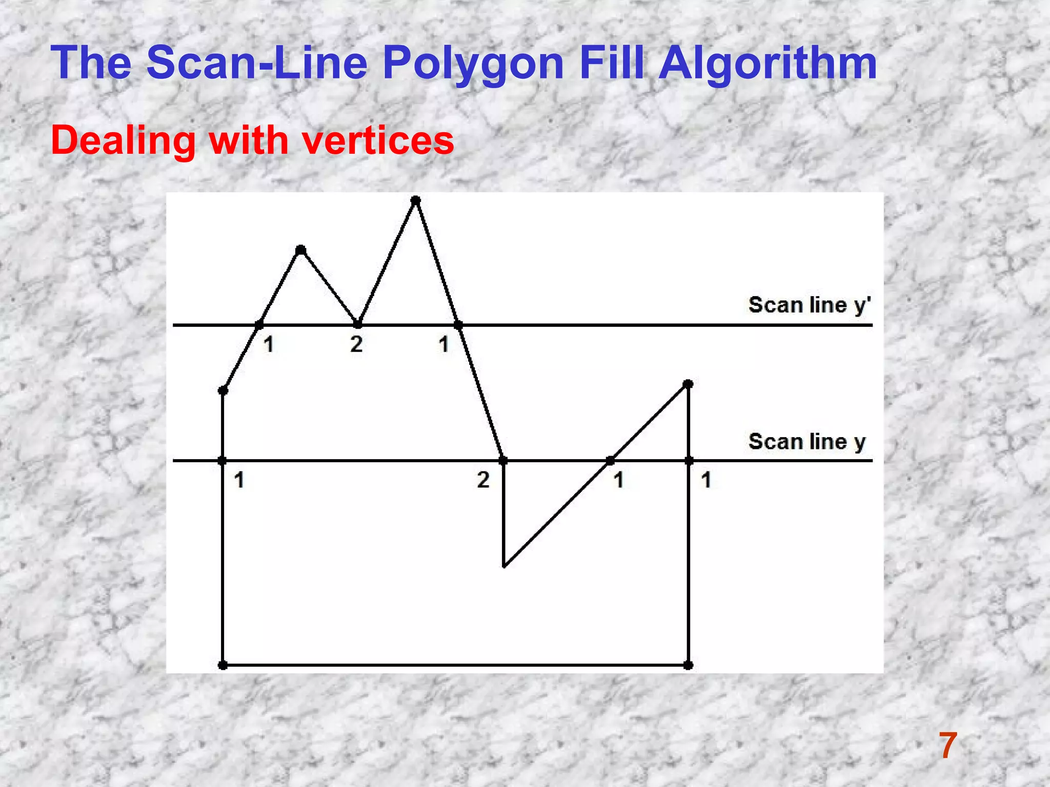 Boundary fill algm | PPT