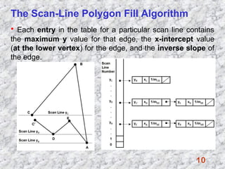 Boundary fill algm | PPT