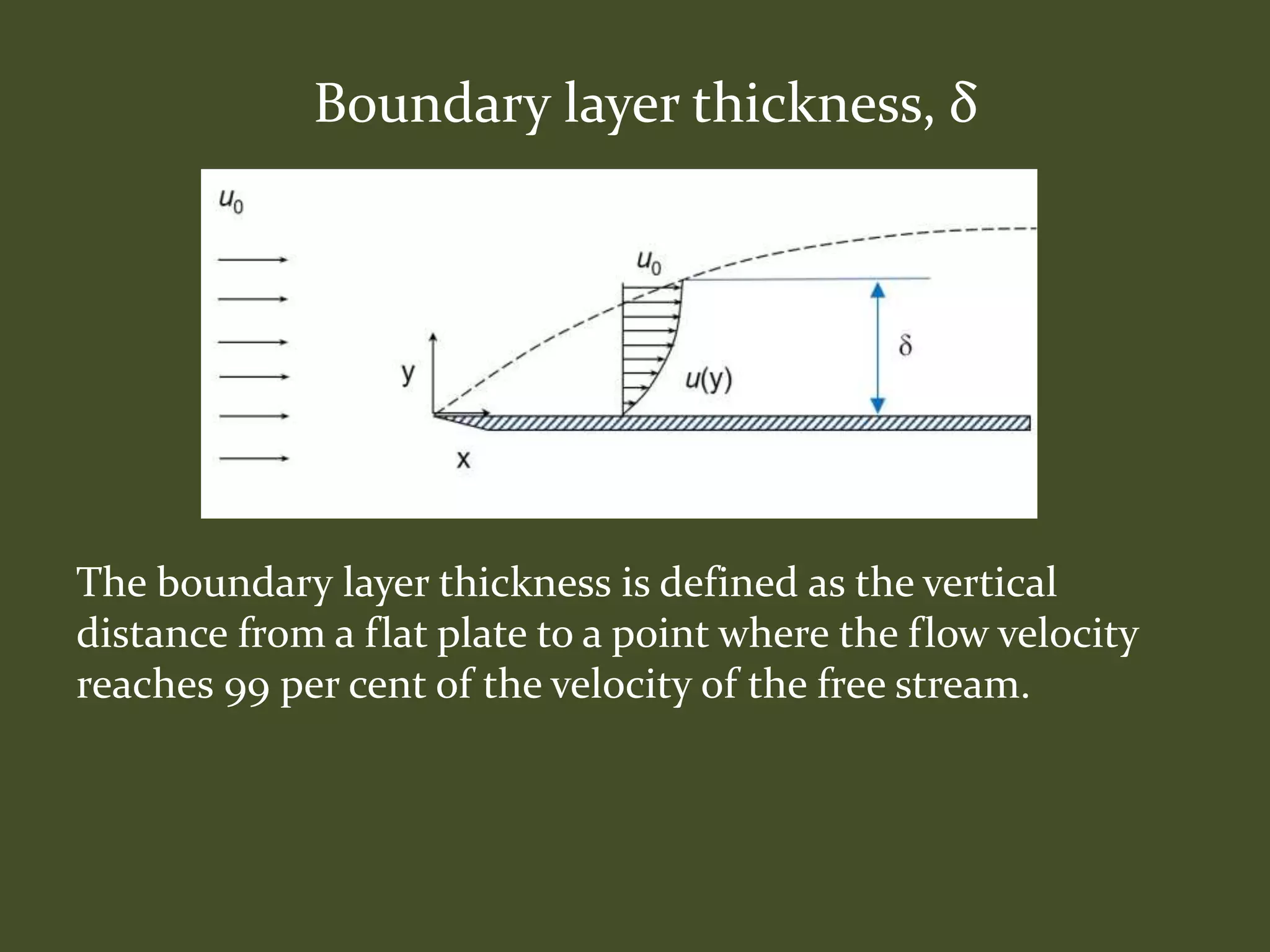 Boundary layer thickness, δ
The boundary layer thickness is defined as the vertical
distance from a flat plate to a point where the flow velocity
reaches 99 per cent of the velocity of the free stream.
 