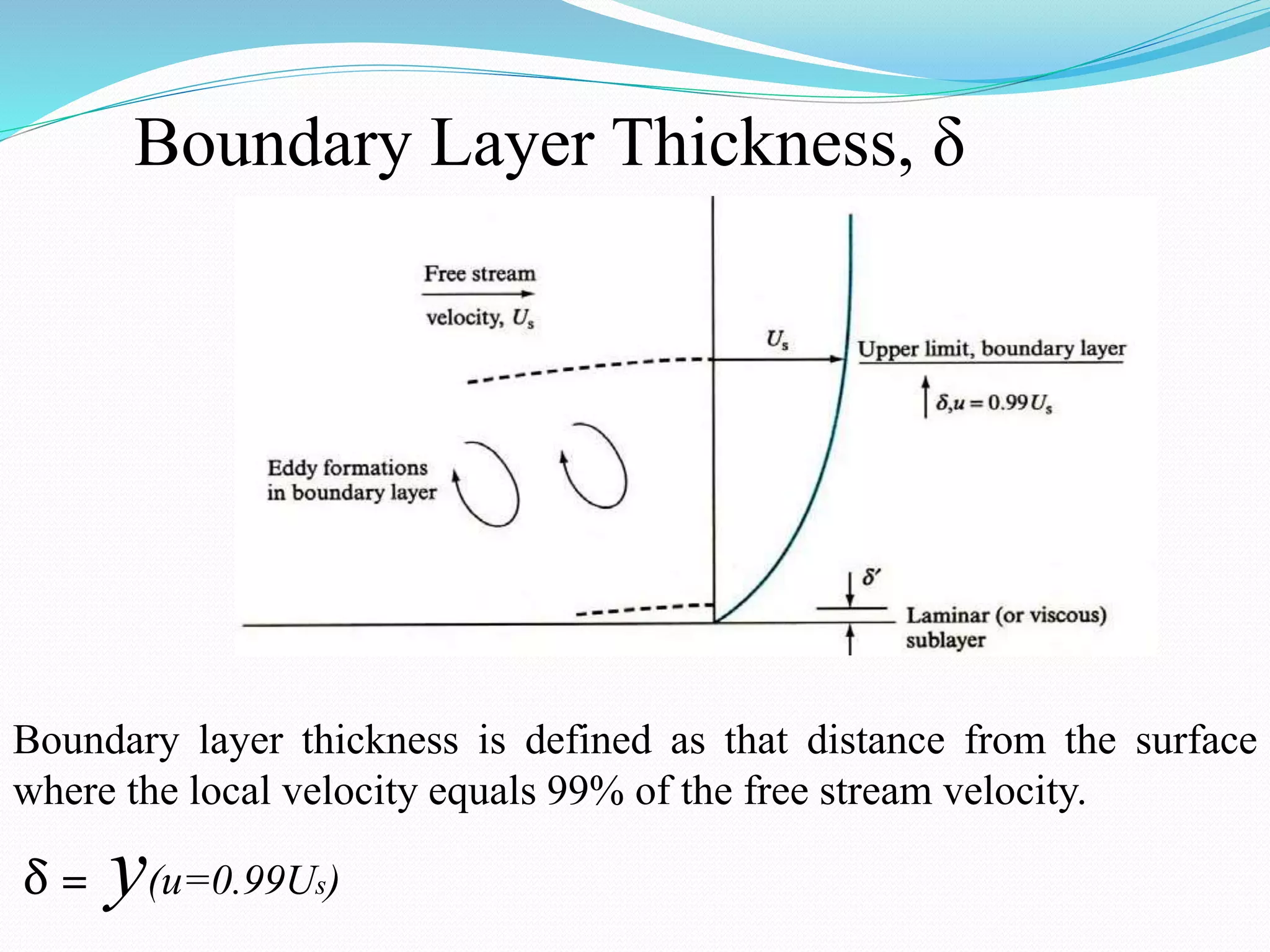 Boundary Layer Thickness, δ
Boundary layer thickness is defined as that distance from the surface
where the local velocity equals 99% of the free stream velocity.
δ = y(u=0.99Us)
 