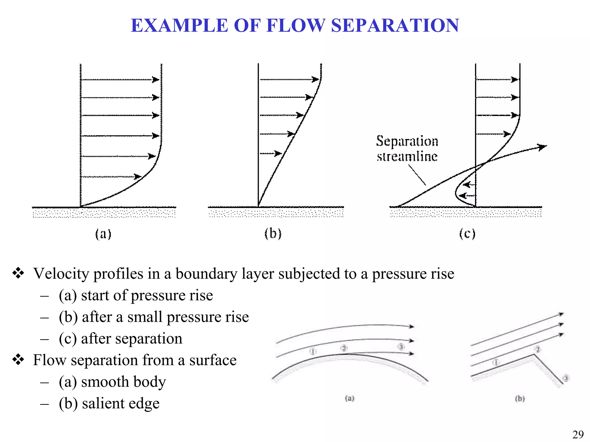 29
EXAMPLE OF FLOW SEPARATION
 Velocity profiles in a boundary layer subjected to a pressure rise
– (a) start of pressure rise
– (b) after a small pressure rise
– (c) after separation
 Flow separation from a surface
– (a) smooth body
– (b) salient edge
 