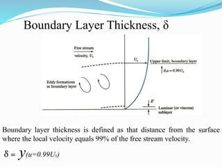 Boundary Layer Thickness, δ
Boundary layer thickness is defined as that distance from the surface
where the local velocity equals 99% of the free stream velocity.
δ = y(u=0.99Us)
 