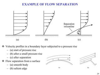 29
EXAMPLE OF FLOW SEPARATION
 Velocity profiles in a boundary layer subjected to a pressure rise
– (a) start of pressure rise
– (b) after a small pressure rise
– (c) after separation
 Flow separation from a surface
– (a) smooth body
– (b) salient edge
 
