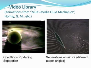 Video Library
(animations from “Multi-media Fluid Mechanics”,
Homsy, G. M., etc.)
Conditions Producing
Separation
Separations on air foil (different
attack angles)
 