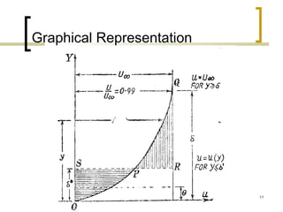 11
Graphical Representation
 