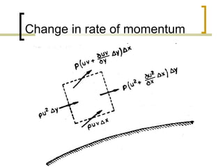 Change in rate of momentum
 