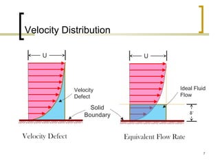 7
Velocity Distribution
U
Solid
Boundary
Equivalent Flow Rate
U
Velocity Defect
Velocity
Defect
δ*
Ideal Fluid
Flow
 