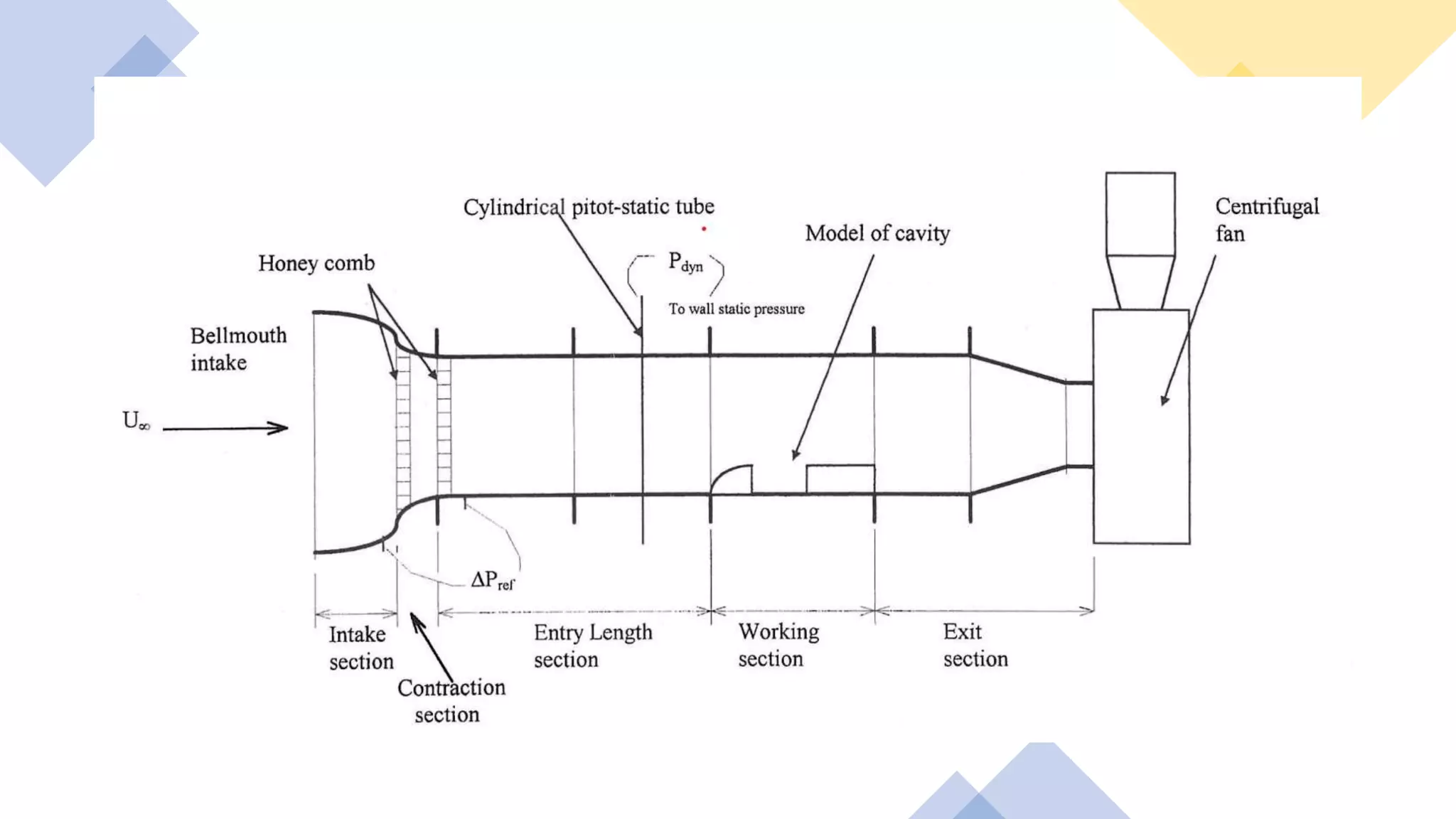 Curated visual reference: Glazed Cavity Warm Air Boundary Reference: Boundary Layer Oscillation For Aircraft Cavity Surfaces