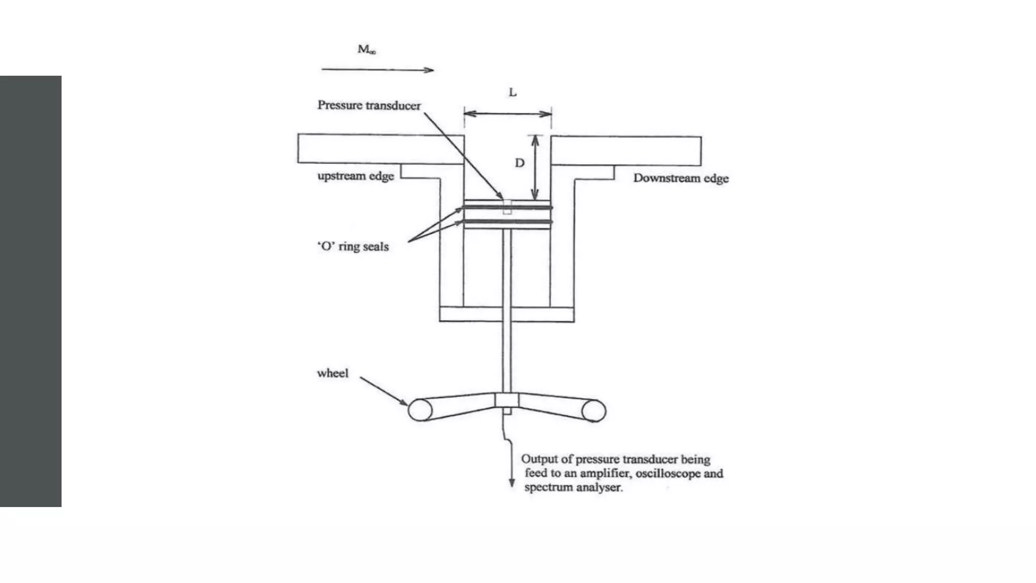 Visual Reference: Boundary Layer Oscillation For Aircraft Cavity Surfaces