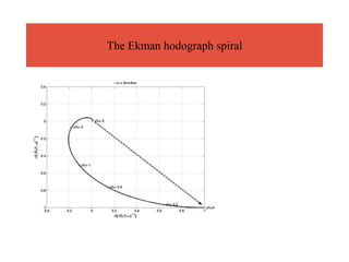 boundary_layers_History.ppt