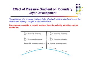 Effect of Pressure Gradient on Boundary
Layer Development
Effect of Pressure Gradient on Boundary
Layer Development
The presence of a pressure gradient ∂p/∂x effectively means a ∂u/∂x term, i.e. the
flow stream velocity changes across the surface.
for example, consider a curved surface, then the velocity variation can be
shown as:
 