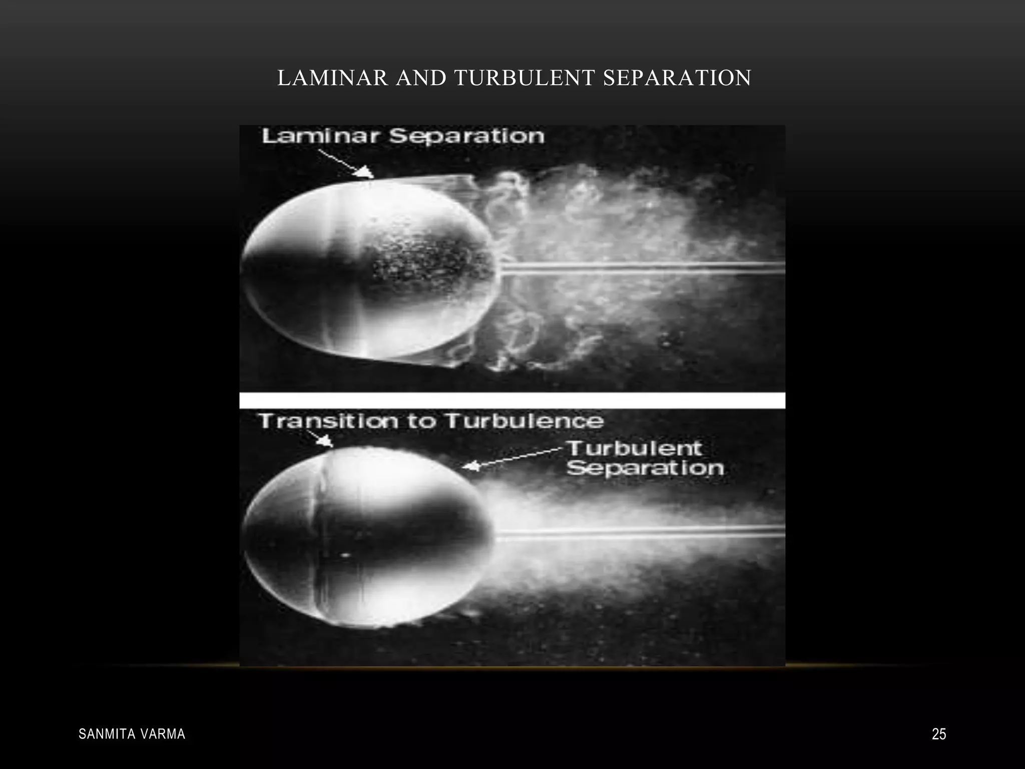 LAMINAR AND TURBULENT SEPARATION
SANMITA VARMA 25
 