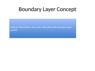 Comprehensive Boundary Layer Theory in Fluid Mechanics: Concepts and ...