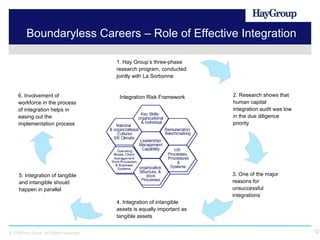 Planning and Managing Boundaryless Careers | PPT
