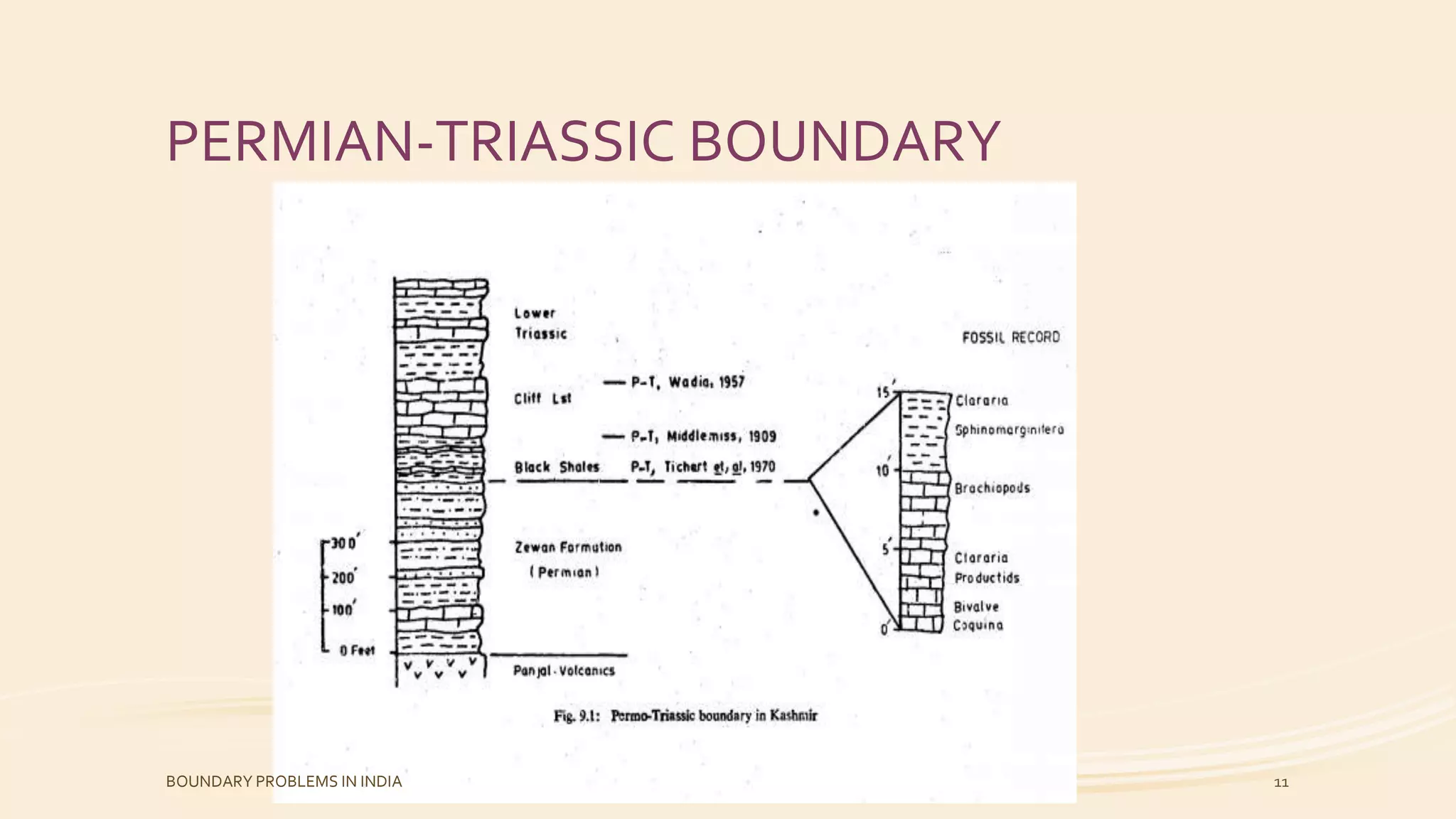 PERMIAN-TRIASSIC BOUNDARY
BOUNDARY PROBLEMS IN INDIA 11
 