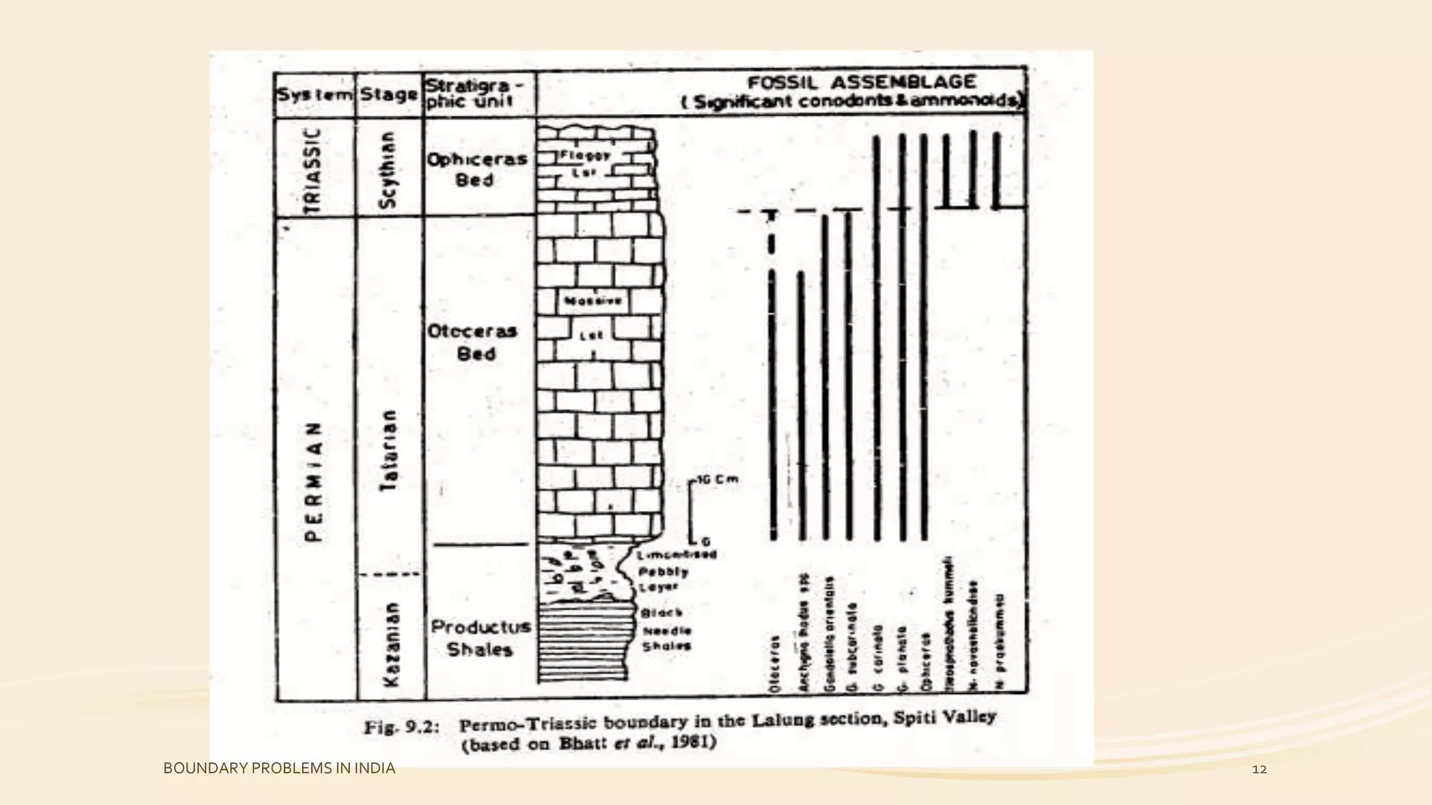 BOUNDARY PROBLEMS IN INDIA 12
 