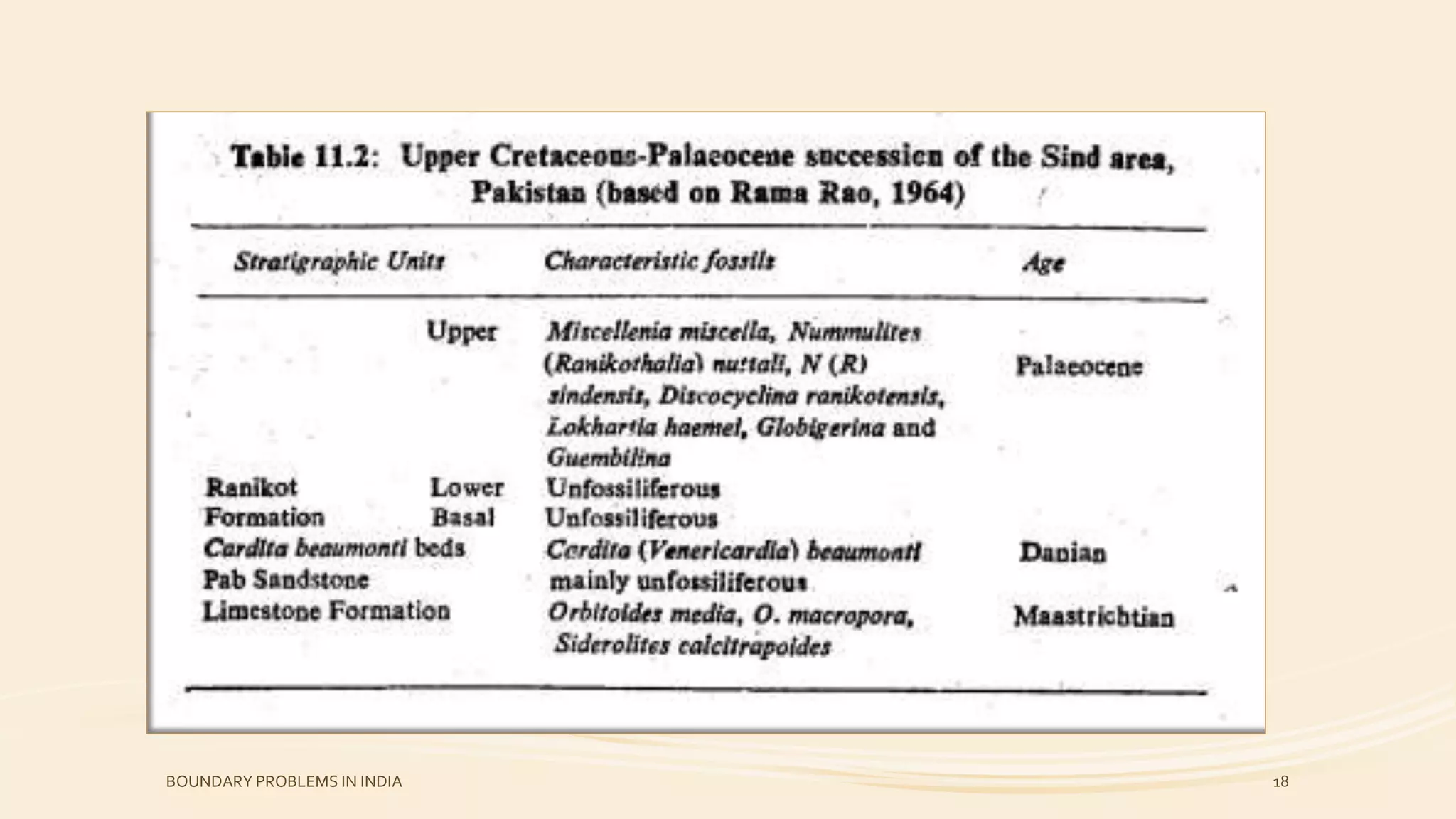 BOUNDARY PROBLEMS IN INDIA 18
 