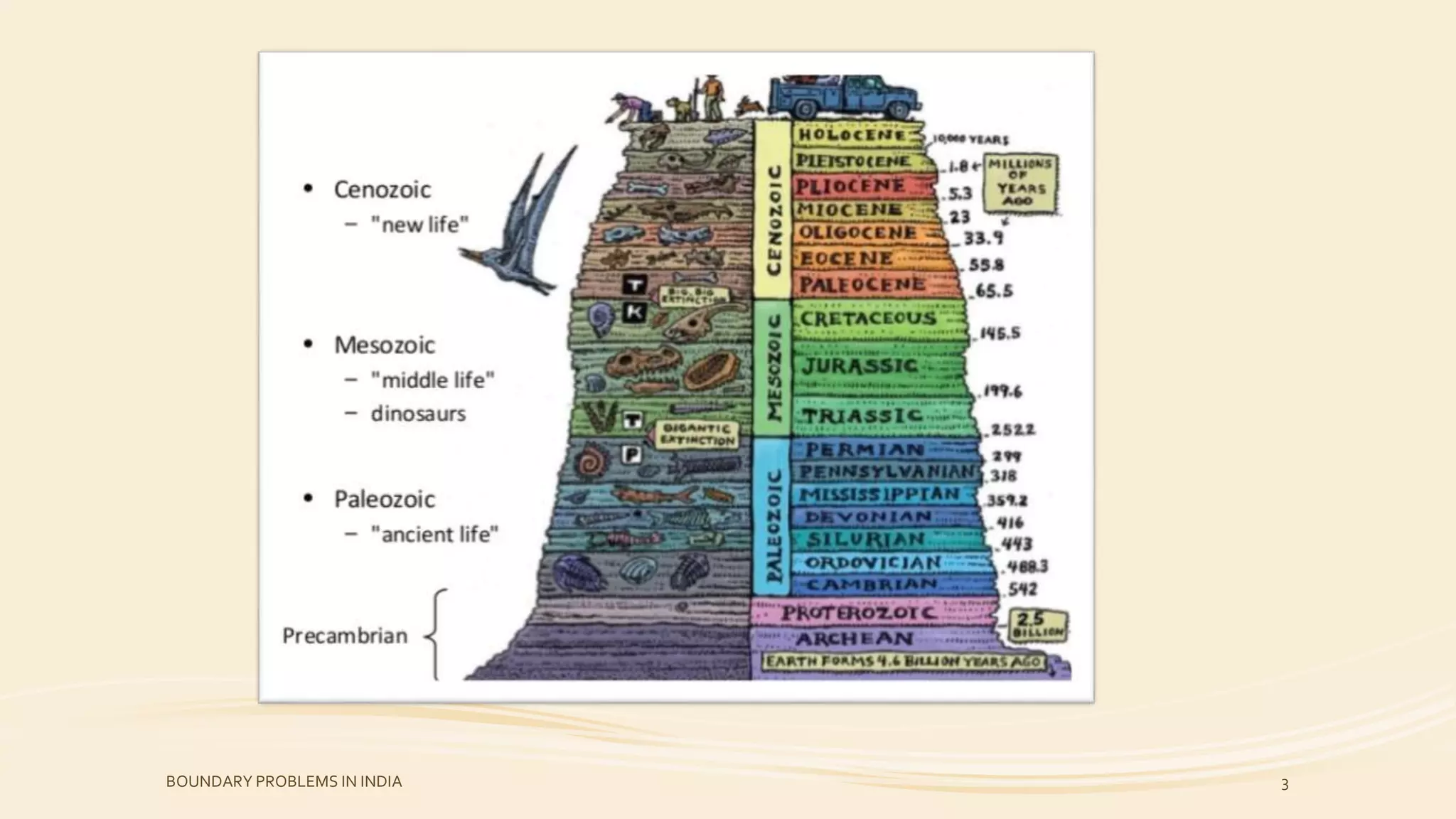 Caption
BOUNDARY PROBLEMS IN INDIA 3
 