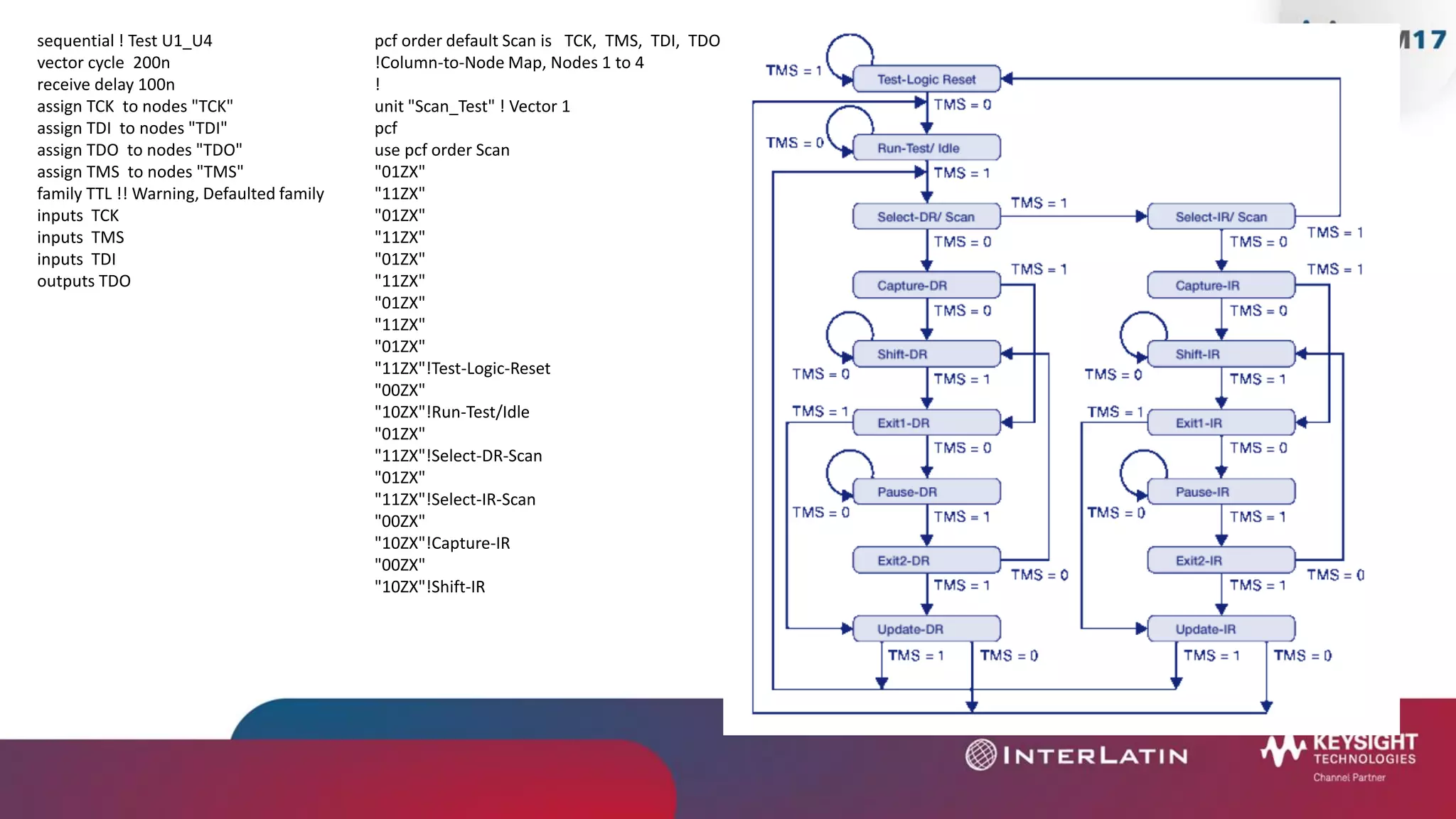 sequential ! Test U1_U4
vector cycle 200n
receive delay 100n
assign TCK to nodes "TCK"
assign TDI to nodes "TDI"
assign TDO to nodes "TDO"
assign TMS to nodes "TMS"
family TTL !! Warning, Defaulted family
inputs TCK
inputs TMS
inputs TDI
outputs TDO
pcf order default Scan is TCK, TMS, TDI, TDO
!Column-to-Node Map, Nodes 1 to 4
!
unit "Scan_Test" ! Vector 1
pcf
use pcf order Scan
"01ZX"
"11ZX"
"01ZX"
"11ZX"
"01ZX"
"11ZX"
"01ZX"
"11ZX"
"01ZX"
"11ZX"!Test-Logic-Reset
"00ZX"
"10ZX"!Run-Test/Idle
"01ZX"
"11ZX"!Select-DR-Scan
"01ZX"
"11ZX"!Select-IR-Scan
"00ZX"
"10ZX"!Capture-IR
"00ZX"
"10ZX"!Shift-IR
 