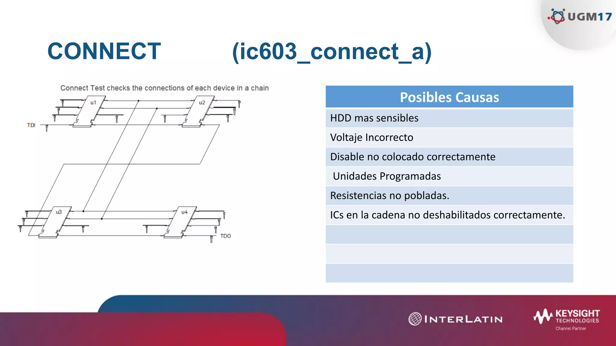 CONNECT (ic603_connect_a)
Posibles Causas
HDD mas sensibles
Voltaje Incorrecto
Disable no colocado correctamente
Unidades Programadas
Resistencias no pobladas.
ICs en la cadena no deshabilitados correctamente.
 