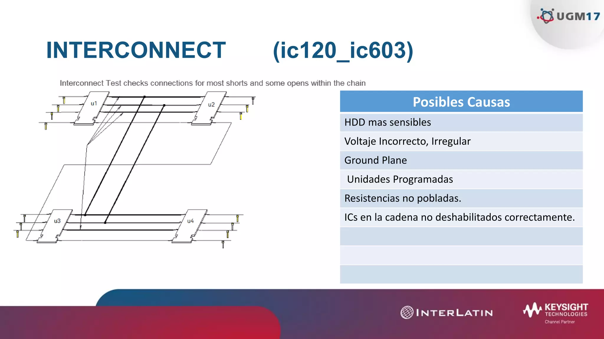 INTERCONNECT (ic120_ic603)
Posibles Causas
HDD mas sensibles
Voltaje Incorrecto, Irregular
Ground Plane
Unidades Programadas
Resistencias no pobladas.
ICs en la cadena no deshabilitados correctamente.
 