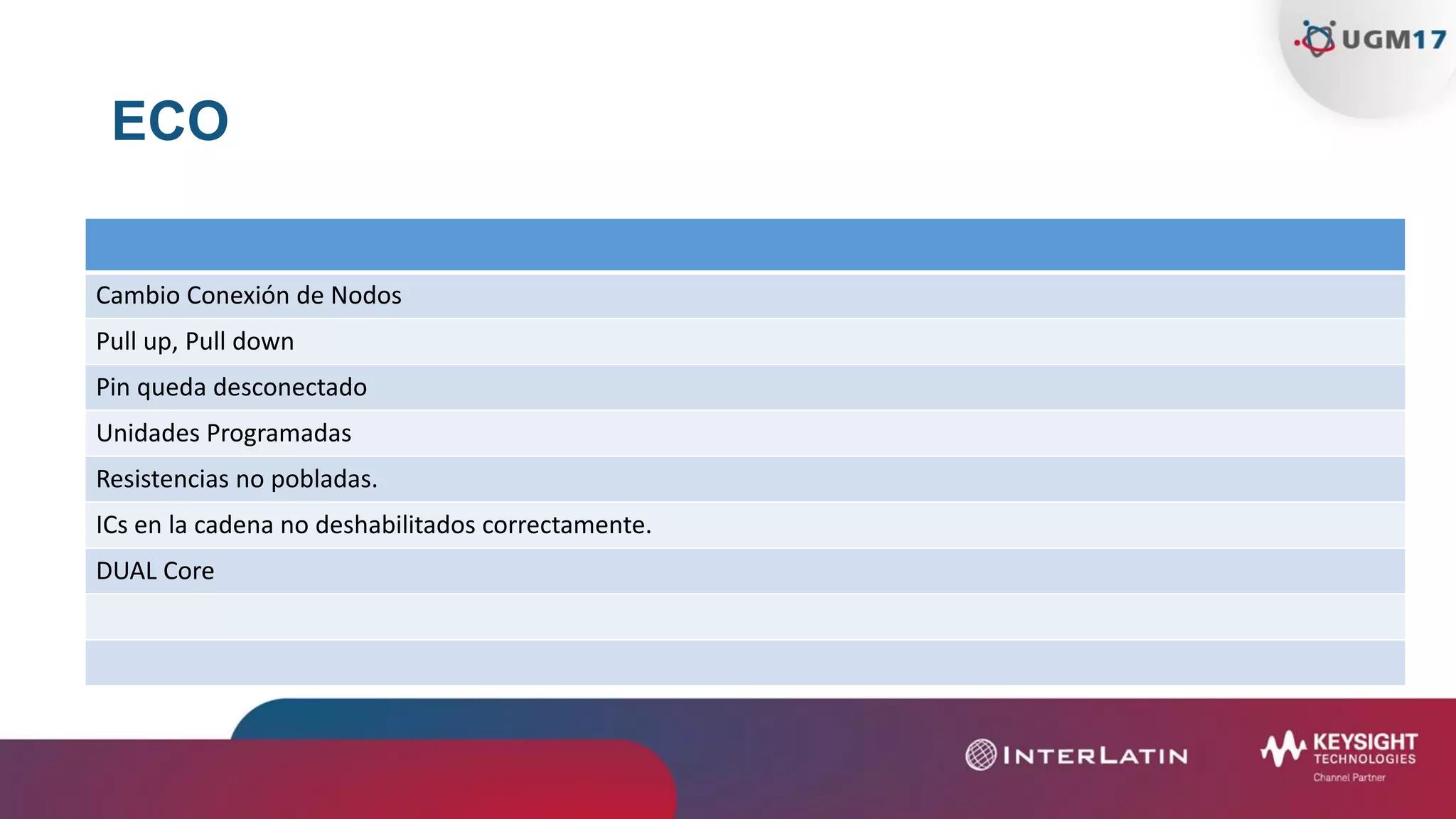 ECO
Cambio Conexión de Nodos
Pull up, Pull down
Pin queda desconectado
Unidades Programadas
Resistencias no pobladas.
ICs en la cadena no deshabilitados correctamente.
DUAL Core
 