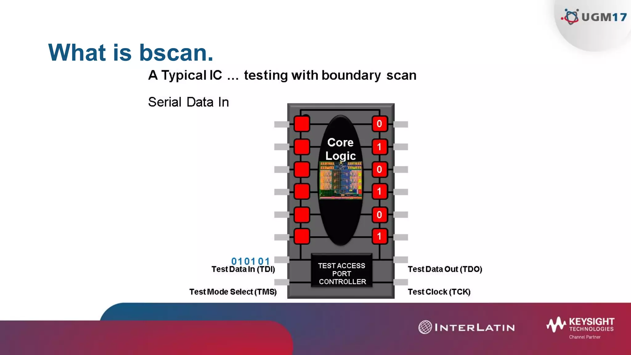 What is bscan.
 