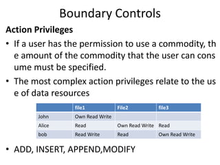 Boundary Controls
Action Privileges
• If a user has the permission to use a commodity, th
e amount of the commodity that the user can cons
ume must be specified.
• The most complex action privileges relate to the us
e of data resources
• ADD, INSERT, APPEND,MODIFY
file1 File2 file3
John Own Read Write
Alice Read Own Read Write Read
bob Read Write Read Own Read Write
 
