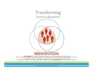 © 2009 Center for Creative Leadership. All Rights Reserved.
Transforming
Cross-Cut Boundaries
REINVENTION
The state of renewal, alternative futures, and emergent possibilities that
develops when intergroup boundaries are cross-cut in new directions 
Example: Create sustained space for group boundaries
to blend, shift, change in positively, transformative ways
 