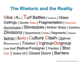 Center for Creative LeadershipThe Rhetoric and the RealitySilos | Rifts | Turf Battles | Fiefdoms | Glass Ceilings | Gender Gaps | Fragmentation | SeparationDiscrimination | Stovepipes | Mother Ships | SatellitesDivisions | Departments | Units | Segments | SharesSplinter | Splits | Culture Clash | Distrust Ethnocentrism | Tribalism | Ingroup/OutgroupLine-Staff |Native/Foreigner | Faction | Bloc     Clan | Walled Off | Closed Doors | Barriers ©2008 Center for Creative Leadership. All rights reserved.