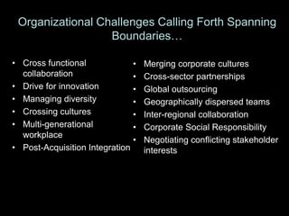 Organizational Challenges Calling Forth Spanning Boundaries…Cross functional collaboration
