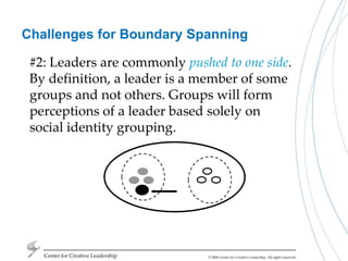 Center for Creative Leadership#2: Leaders are commonly pushed to one side. By definition, a leader is a member of some groups and not others. Groups will form perceptions of a leader based solely on social identity grouping. Challenges for Boundary Spanning