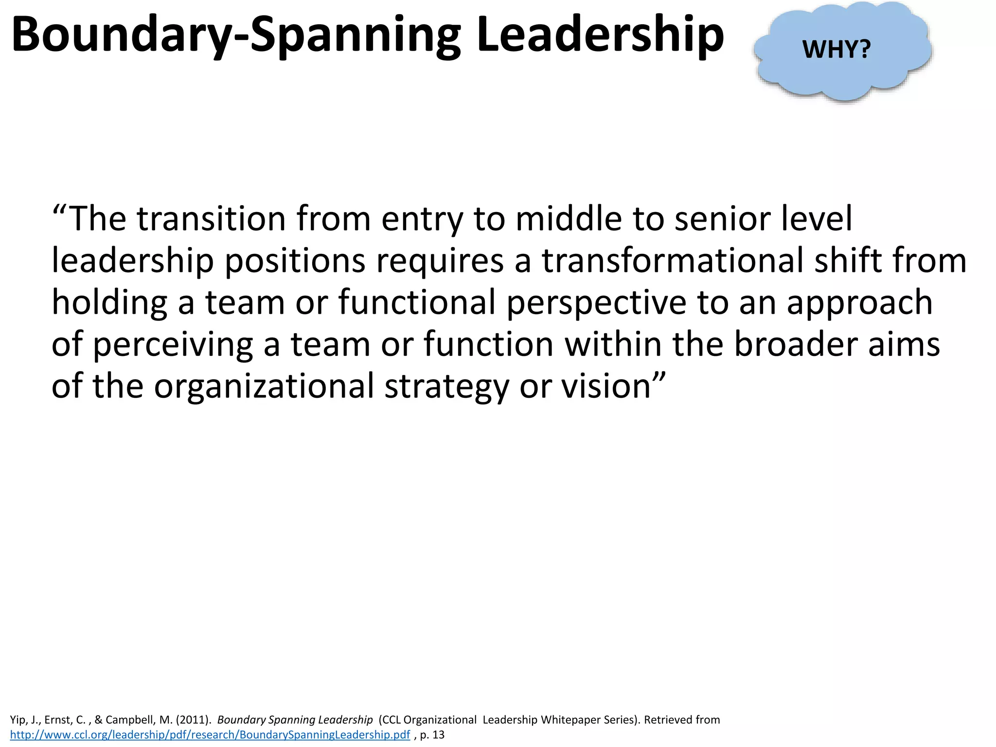 Boundary-Spanning Leadership
“The transition from entry to middle to senior level
leadership positions requires a transformational shift from
holding a team or functional perspective to an approach
of perceiving a team or function within the broader aims
of the organizational strategy or vision”
Yip, J., Ernst, C. , & Campbell, M. (2011). Boundary Spanning Leadership (CCL Organizational Leadership Whitepaper Series). Retrieved from
http://www.ccl.org/leadership/pdf/research/BoundarySpanningLeadership.pdf , p. 13
WHY?
 