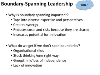 Boundary-Spanning Leadership
• Why is boundary spanning important?
• Taps into diverse expertise and perspectives
• Creates synergy
• Reduces costs and risks because they are shared
• Increases potential for innovation
• What do we get if we don’t span boundaries?
• Organizational silos
• Stuck thinking/one right way
• Groupthink/loss of independence
• Lack of innovation
WHY?
 