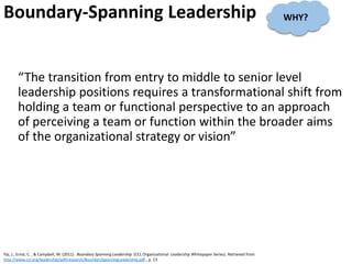 Boundary-Spanning Leadership
“The transition from entry to middle to senior level
leadership positions requires a transformational shift from
holding a team or functional perspective to an approach
of perceiving a team or function within the broader aims
of the organizational strategy or vision”
Yip, J., Ernst, C. , & Campbell, M. (2011). Boundary Spanning Leadership (CCL Organizational Leadership Whitepaper Series). Retrieved from
http://www.ccl.org/leadership/pdf/research/BoundarySpanningLeadership.pdf , p. 13
WHY?
 